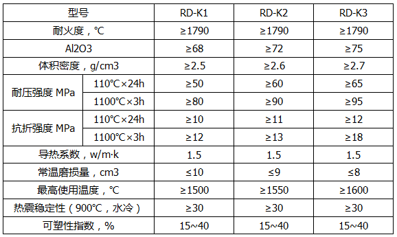 高強耐磨可塑料理化指標