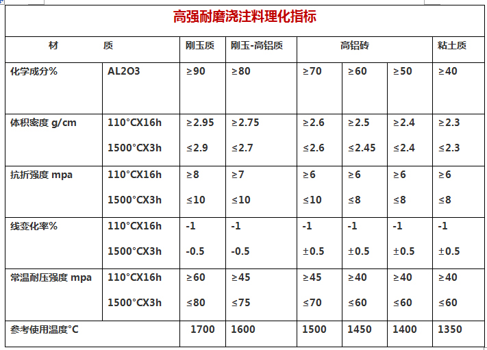 高強(qiáng)耐磨澆注料導(dǎo)熱系數(shù).png