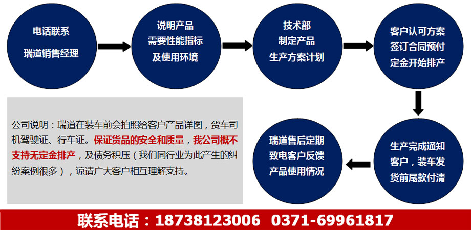 高爐用高鋁磚訂購流程