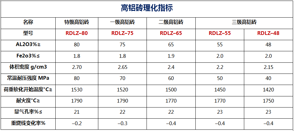 高鋁磚理化指標(biāo) (2).png