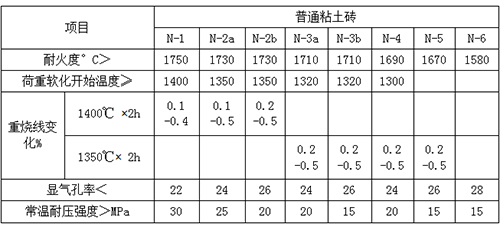 粘土磚理化指標(biāo).jpg